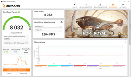 Port Royal (Mode Performance, Overclocking)