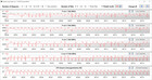 Vitesses d'horloge du CPU lors de l'exécution de la boucle CB15 (haute performance)