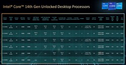 Vue d'ensemble de la 14e génération d'Intel