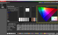 ColorChecker avant étalonnage