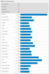 (Source de l'image : Geekbench)