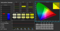 HP Omen 15 - CalMAN : ColorChecker (après calibrage).