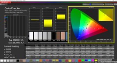 CalMAN - ColorChecker (espace couleur cible AdobeRGB)