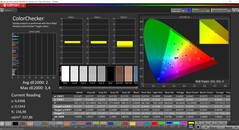 CalMAN ColorChecker calibré (espace colorimétrique cible P3)