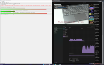 Temps de latence du DPC et utilisation du GPU très élevés en mode dGPU