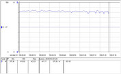 AMD Threadripper 2950X Consommation énergétique - The Witcher 3.