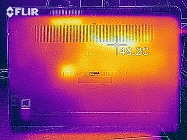 Heatmap en bas (charger)