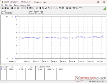 Consommation sous 3DMark 06