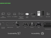 Une Xbox portable pourrait être en préparation. (Source de l'image : Microsoft/FTC)