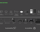 Une Xbox portable pourrait être en préparation. (Source de l'image : Microsoft/FTC)