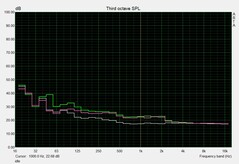 Schenker XMG Neo 17 - Bruit des ventilateurs au ralenti.