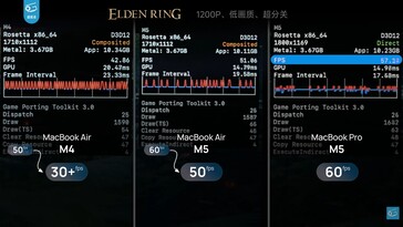 Différence de performance entre MacBook Air 13 M4, M5, et MacBook Pro M5 dans Elden Ring.