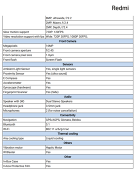Redmi Note 11 Pro - Spécifications - suite. (Image Source : Redmi)