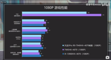 Ryzen 9 7940HX + GeForce RTX 4070 1080p gaming (image via Bilibili)