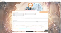 3DMark Time Spy : GPU + 150 MHz, VRAM + 1000 MHz