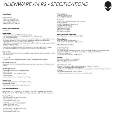 (Source : Dell/Alienware)