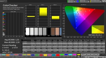 Précision des couleurs (espace colorimétrique cible : sRGB ; profil : original)