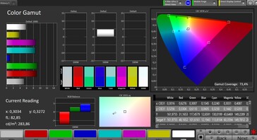 Espace couleur (espace couleur cible : AdobeRGB ; profil : standard, chaud)