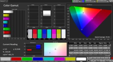 Espace couleur (espace couleur cible : AdobeRGB, profil : Saturé)