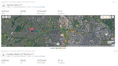 GNSS-Test-Ride : Résumé