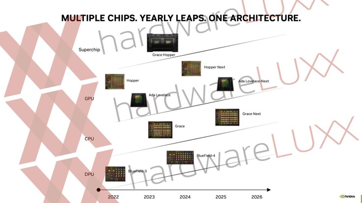 Feuille de route des produits Nvidia (image via Hardwareluxx)