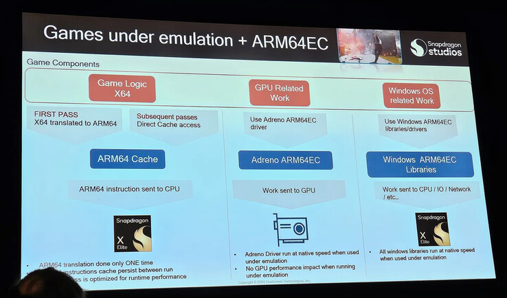 Qualcomm explique l'ARM64EC pour les jeux Windows (Source : The Verge)