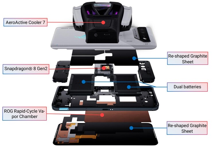 Le système de refroidissement de l'Asus ROG Phone 7 Ultimate en un coup d'œil.