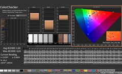 CalMAN : ColorChecker (après étalonnage)