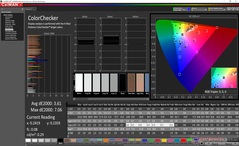 Asus ZenBook UX433FA - ColorChecker après calibrage.