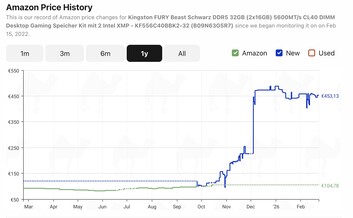 Kingston 32 GB DDR5-5600.