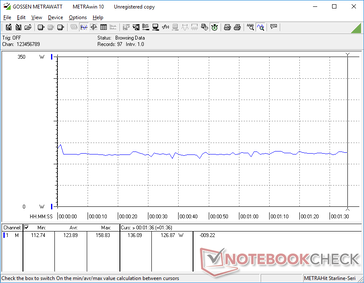 consommation de 3DMark 06