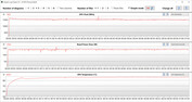 Mesures du GPU pendant le test Witcher 3