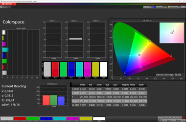 Espace colorimétrique (mode cinéma, température de couleur ajustée, espace colorimétrique DCI-P3)