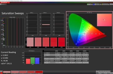 Saturation des couleurs (espace couleur cible : P3 ; profil : Zeiss)