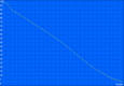 Autonomie de la batterie du WLAN (luminosité de 65 %)