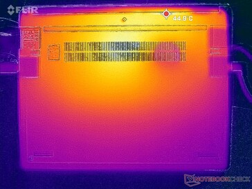 Prime95+FurMark stress (bas)