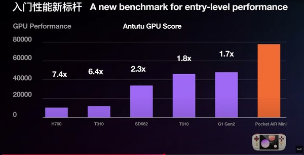 Performances AnTuTu du GPU Helio G90T de l'Ayaneo Pocket Air Mini par rapport à des chipsets équipant des ordinateurs de poche concurrents. (Source de l'image : Ayaneo)