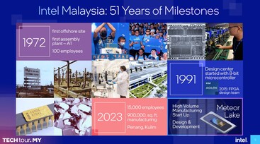 Aperçu de l'histoire d'Intel Malaisie