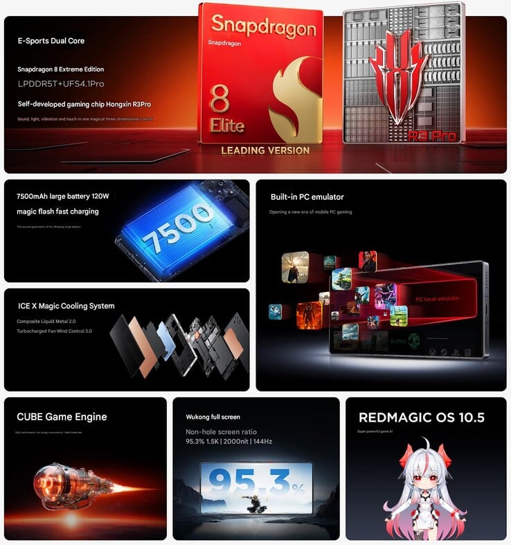 Principales caractéristiques de la série RedMagic 10S Pro (Image source : RedMagic - machine translated)