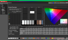 ColorChecker après étalonnage