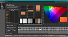 ColorChecker avant l'étalonnage