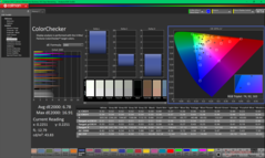 ColorChecker avant étalonnage
