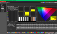 ColorChecker avant étalonnage (sRGB)