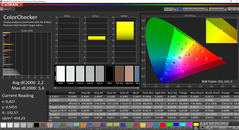 ColorChecker (espace couleur cible : P3)