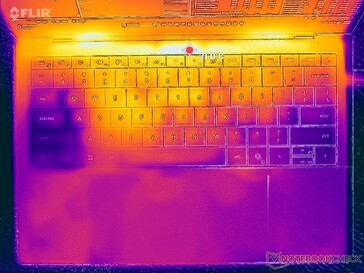 Prime95+FurMark stress (couverture C)