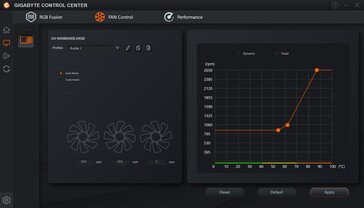 Gigabyte Control Center - Contrôle du ventilateur