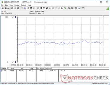 consommation de 3DMark 06