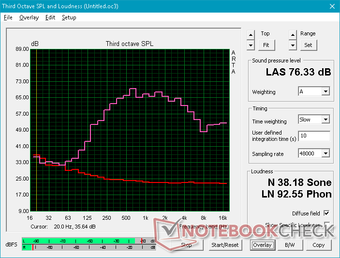 Razer Blade Stealth - Bruit rose au volume maximum.