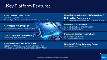 Caractéristiques de la plate-forme Intel Rocket Lake-S. (Source : Intel)