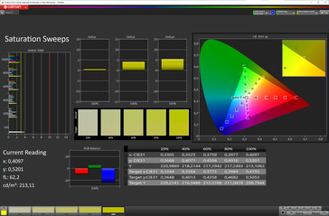 Saturation des couleurs (mode de couleur : standard, température de couleur : standard, espace couleur cible : sRGB)